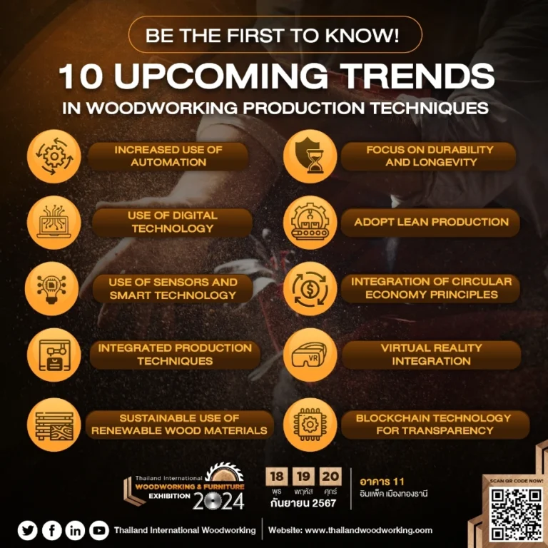10 Key Trends in Woodworking Production Techniques