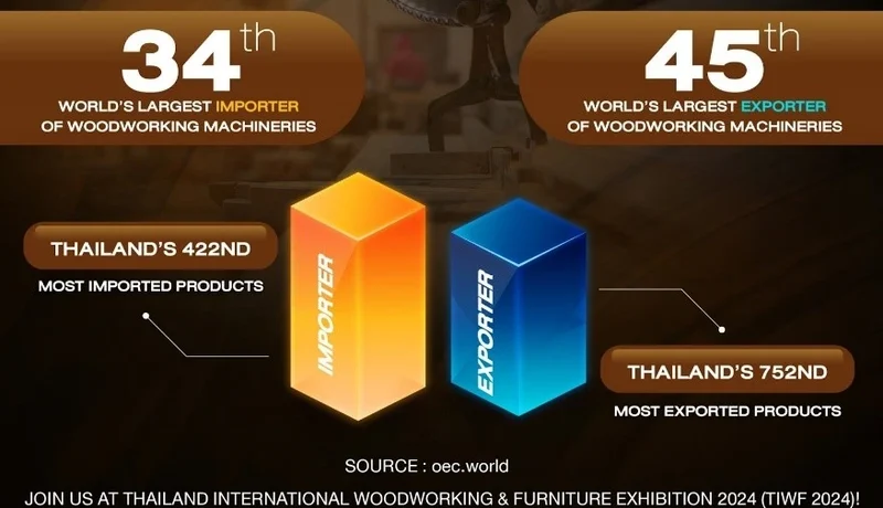 Import-and-Export-statistics-for-woodworking-machineries-in-Thailand Import-and-Export-statistics-for-woodworking-machineries-in-Thailand