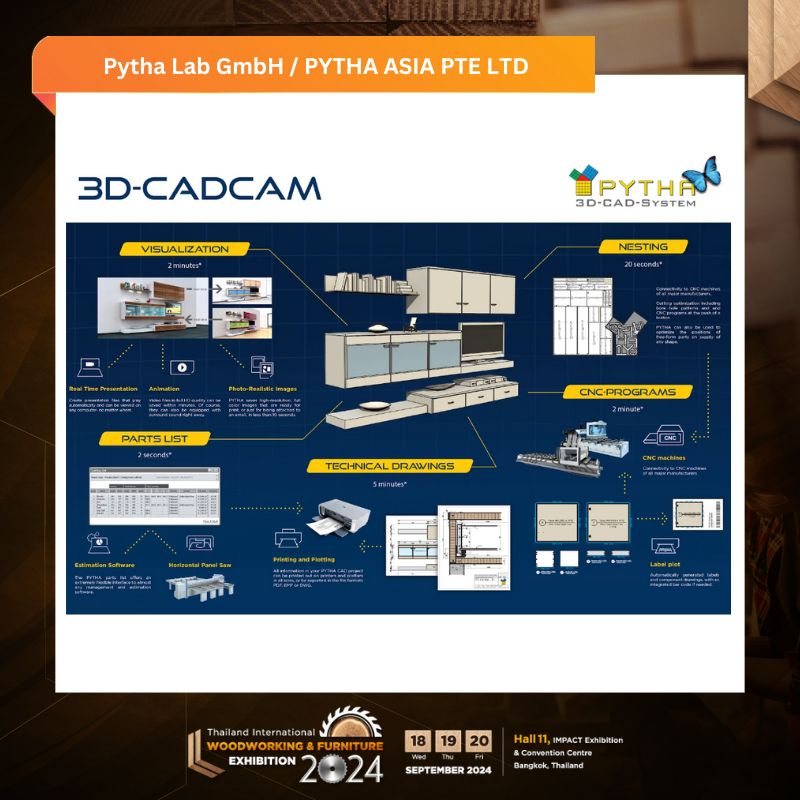 PYTHA ASIA PTE LTD - Image 2