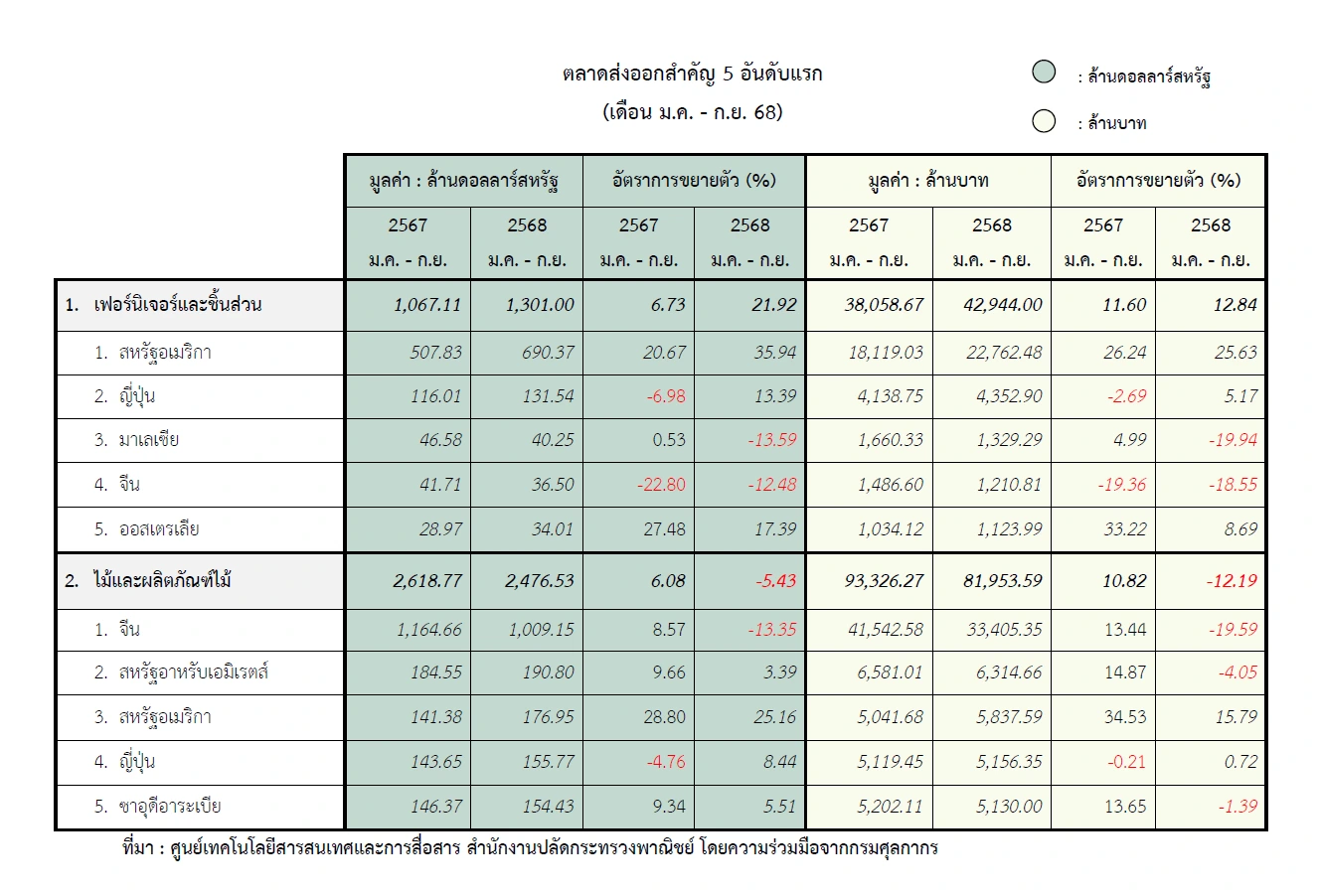 TFA_Jan-Sep 2025 (1)